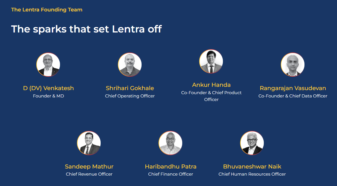 Lentra Founding Team