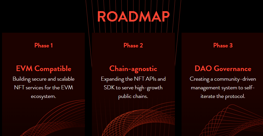 Vinci Protocol Roadmap