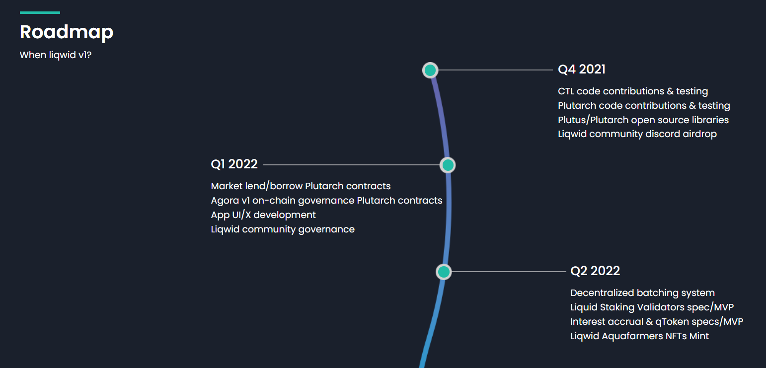 Liqwid Finance Roadmap 1