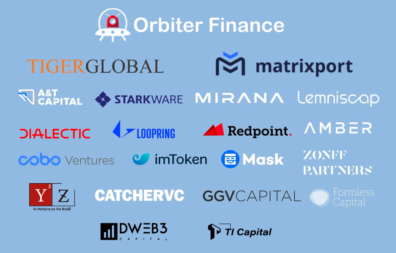 Orbiter Finance Investors
