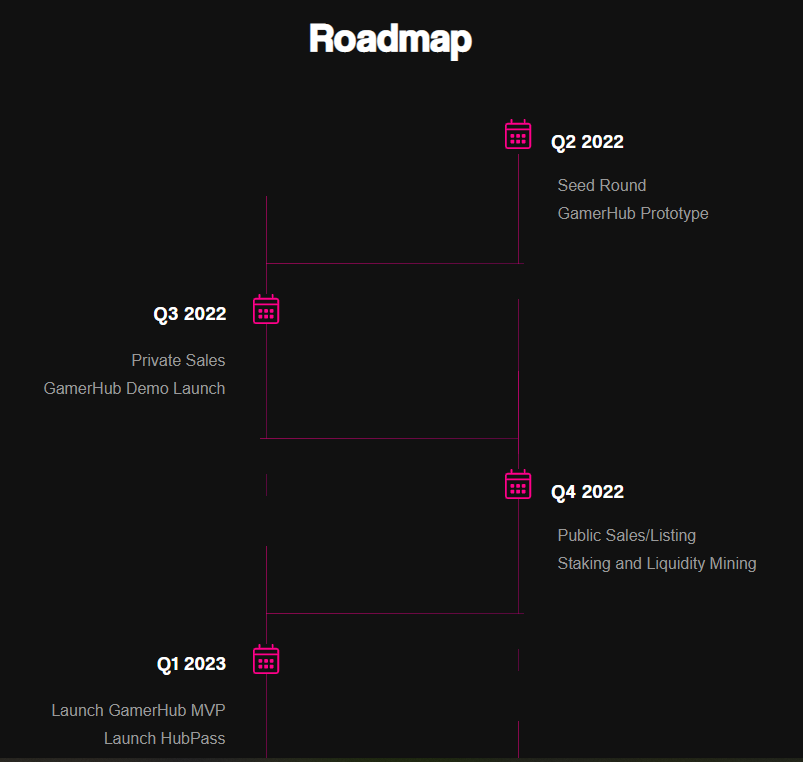 GamerHub Roadmap 1
