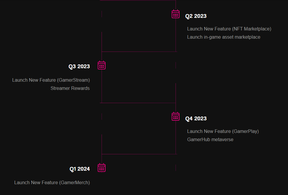 GamerHub Roadmap 2
