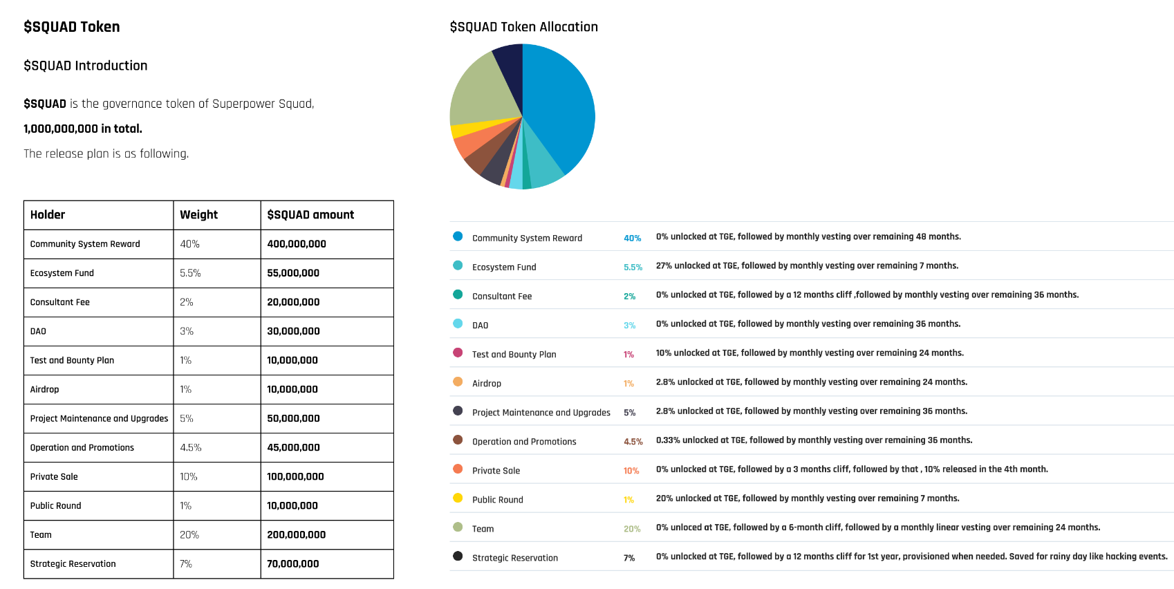 Superpower Squad Tokenomics