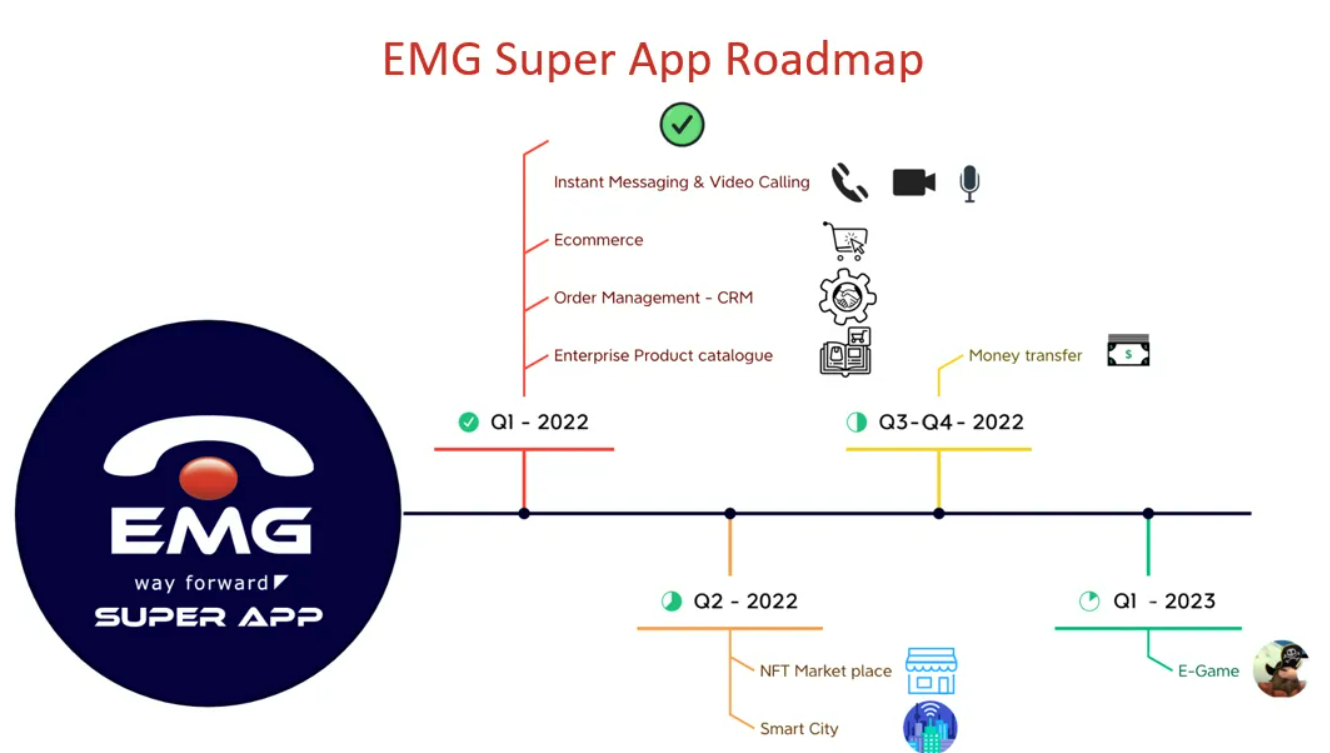 EMG Coin Roadmap