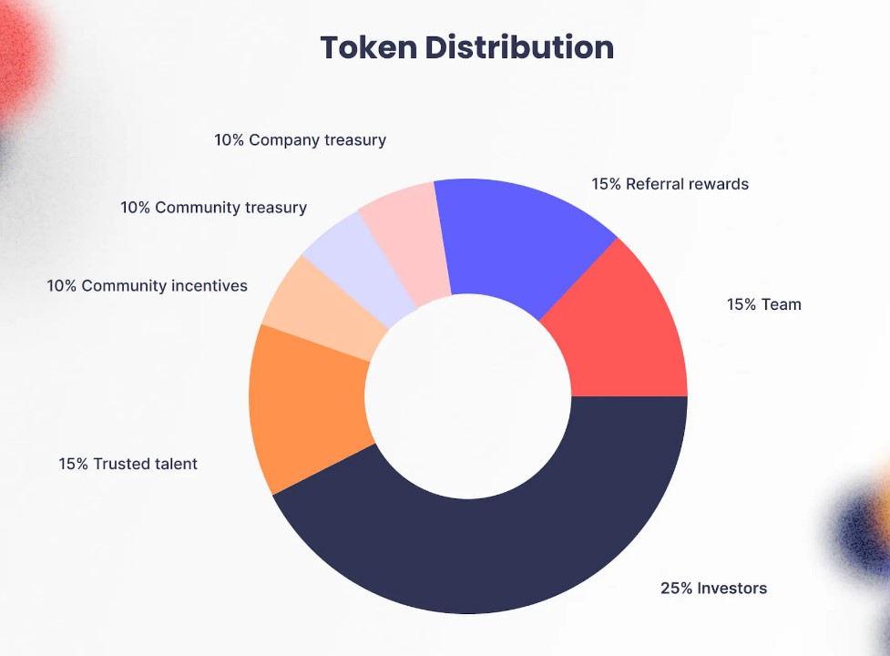 Outdefine Tokenomics