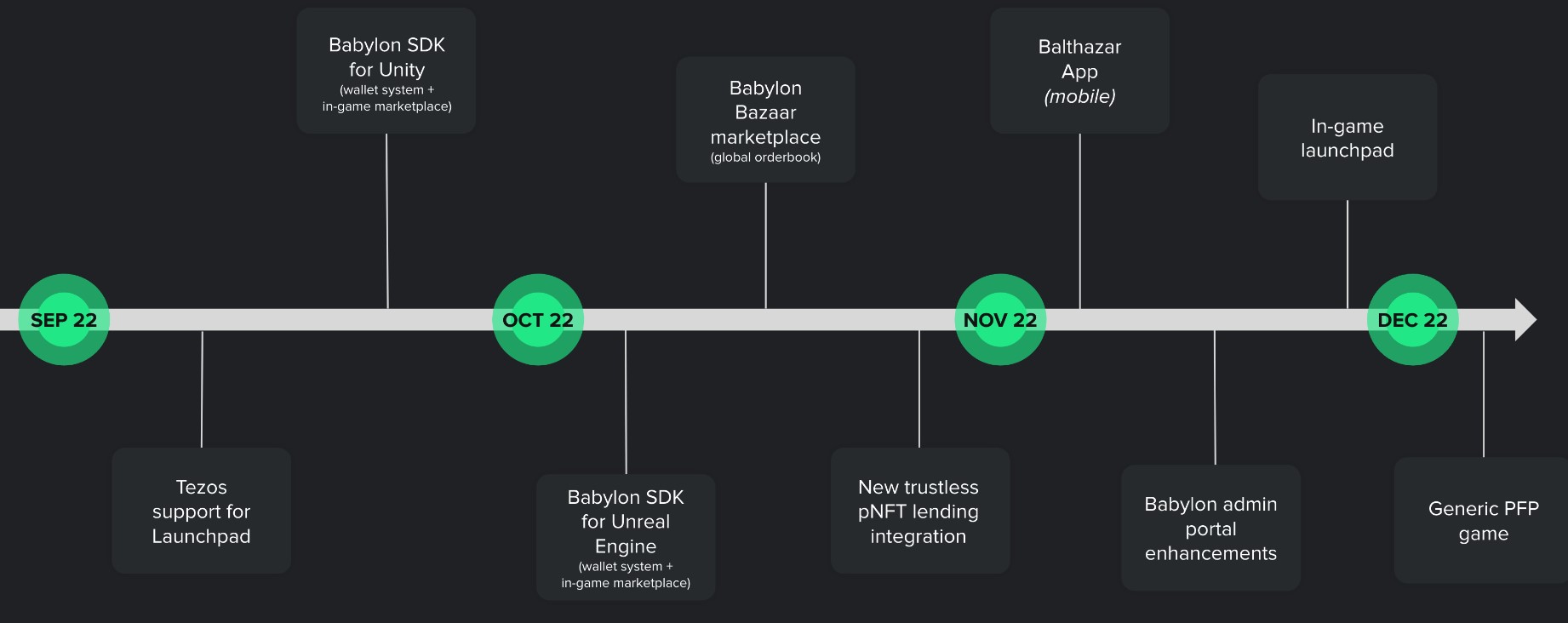Balthazar Roadmap