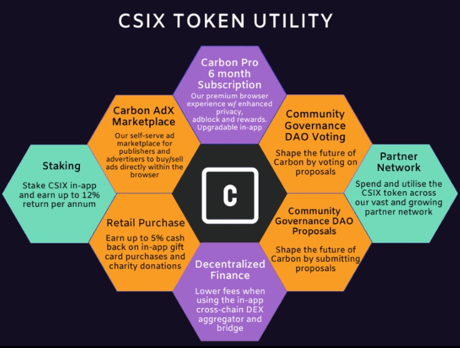 Carbon Token Utility