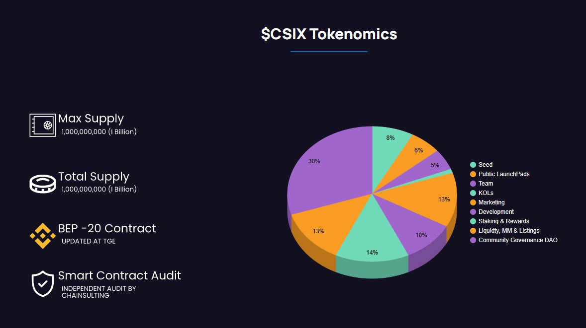 Carbon Tokenomics