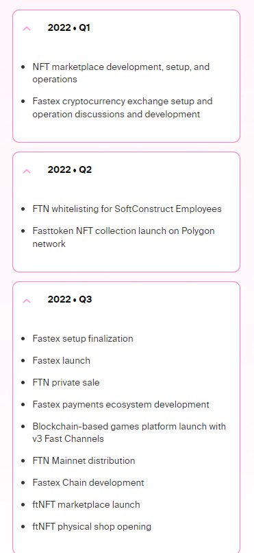 Fasttoken Roadmap 1