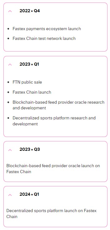 Fasttoken Roadmap 2