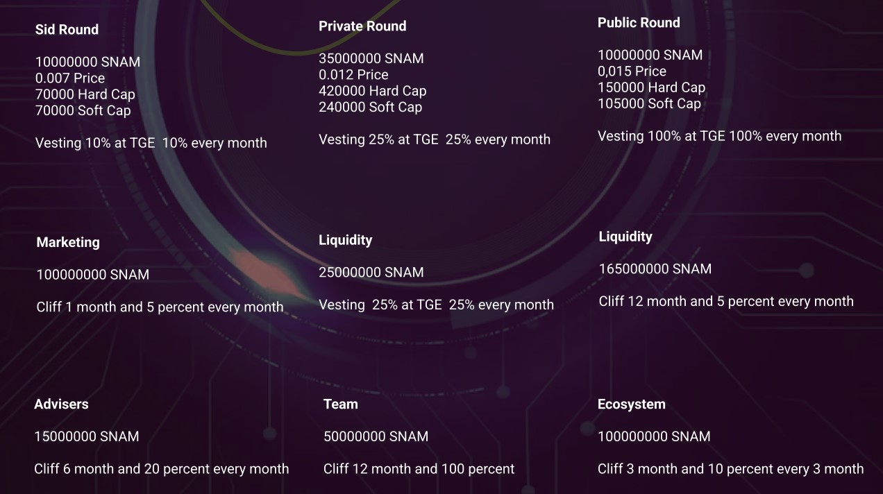 SnakeMoney Tokenomics 2