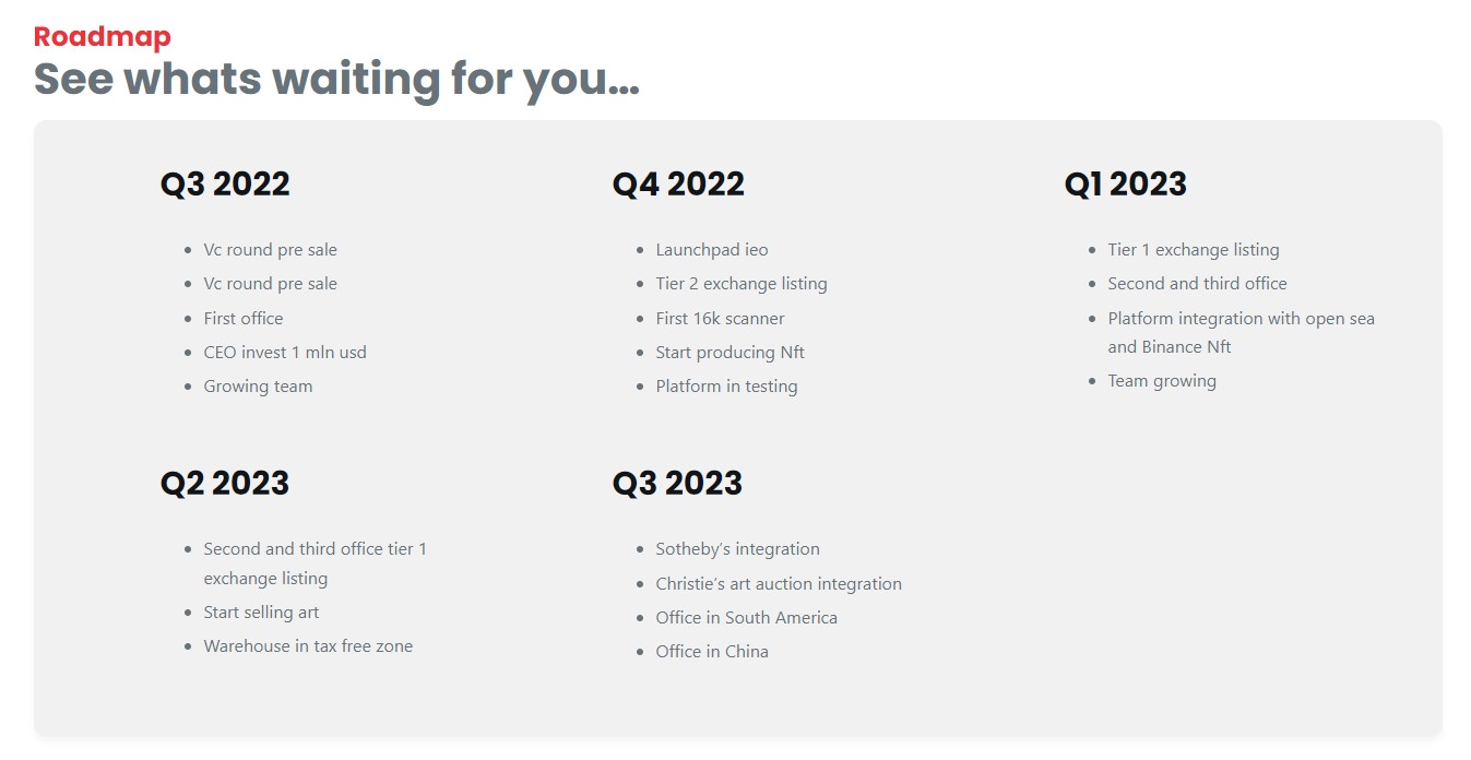 NFT Paintings Roadmap