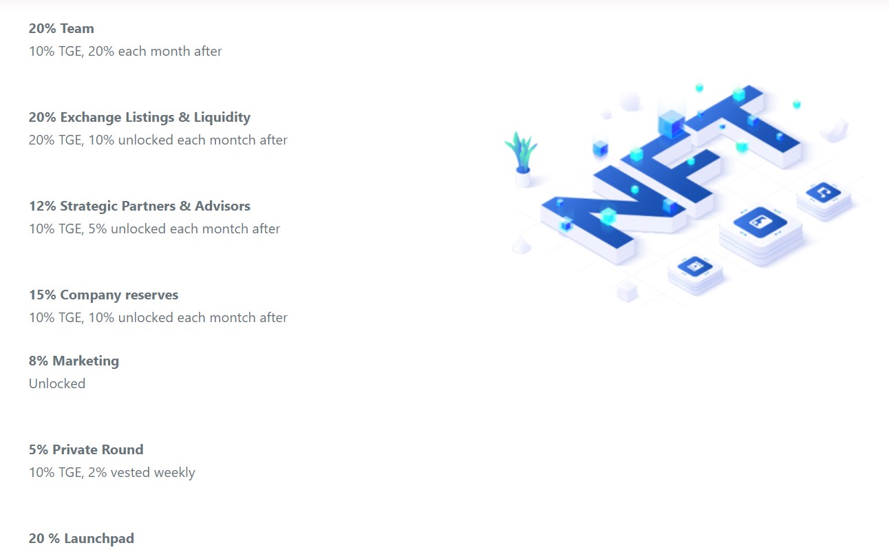 NFT Paintings Token Distirbution