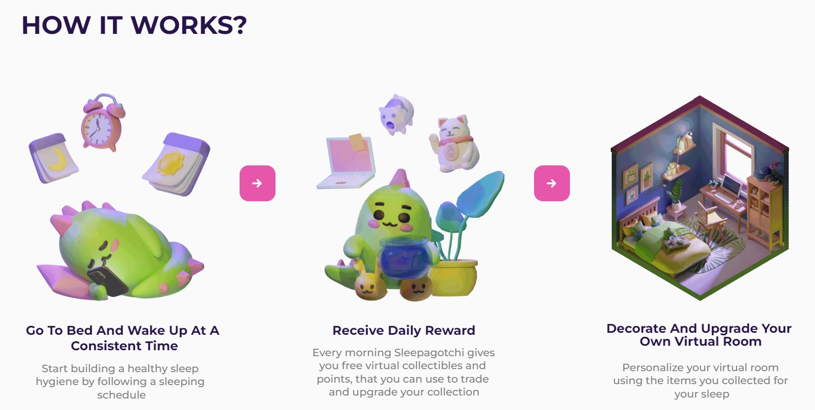 Sleepagotchi How it Works