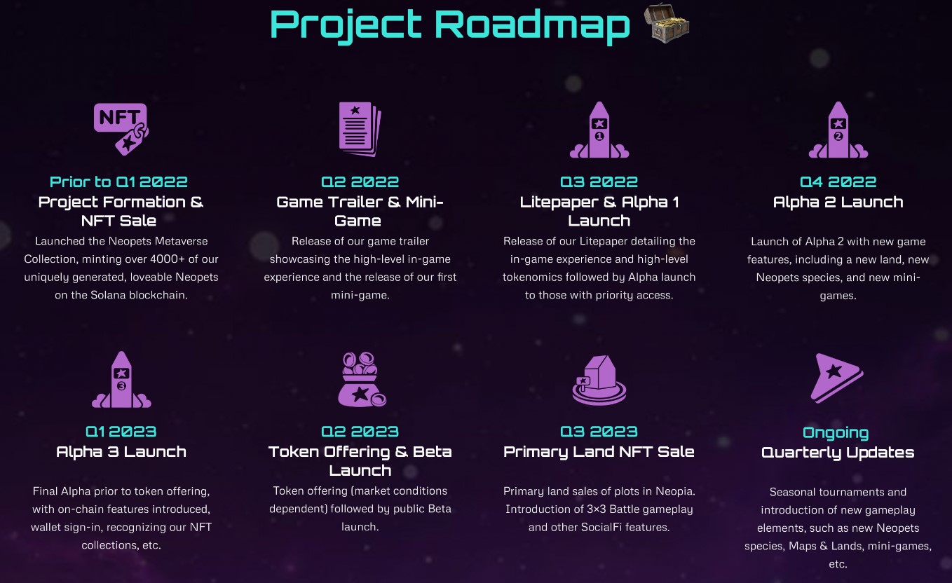 Neopets Metaverse Roadmap