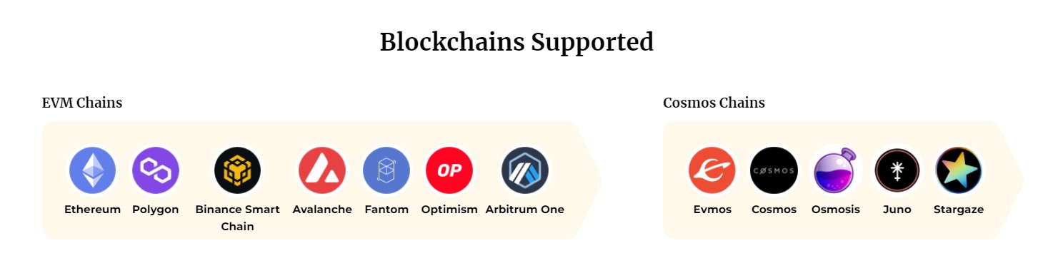 Cypher Wallet Blockchains Supported