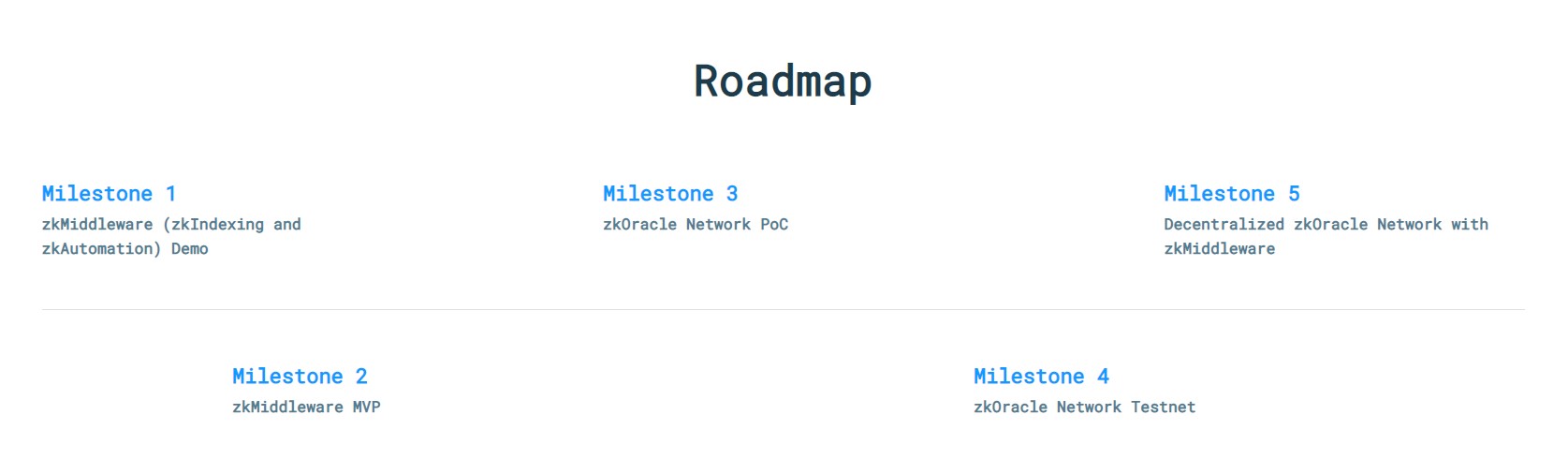 Hyper Oracle Roadmap