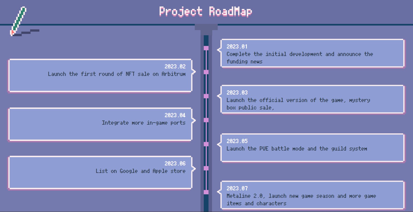 MetaLine Roadmap