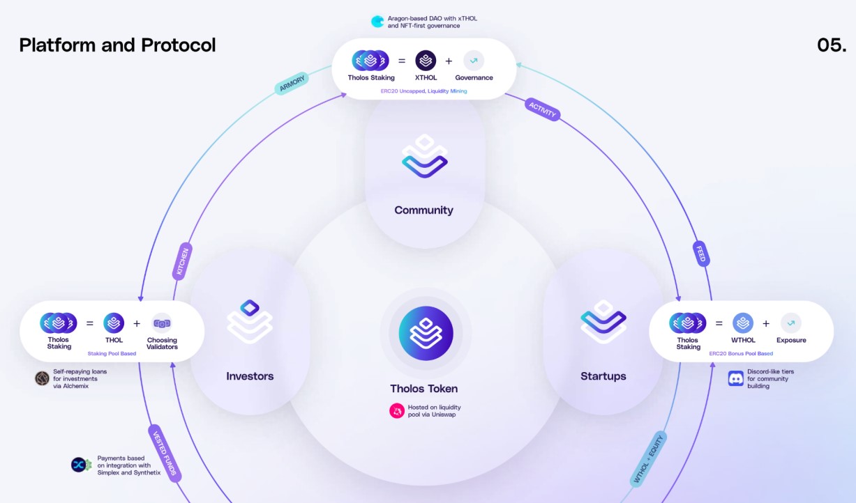 AngelBlock Platform & Protocol