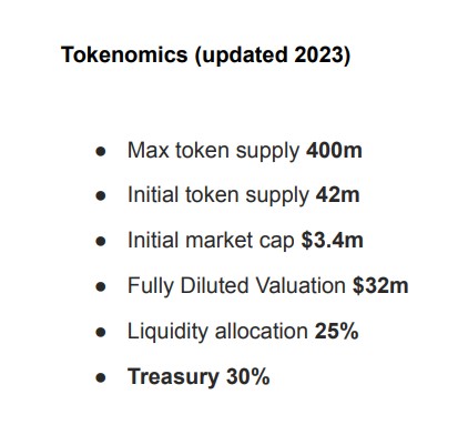 AngelBlock Tokenomics