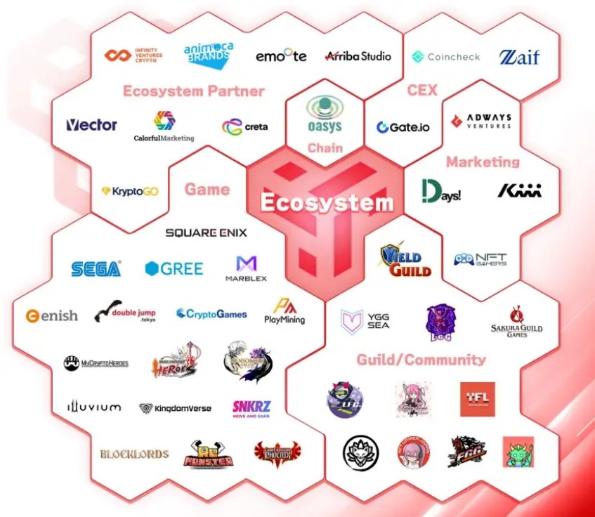 YGG Yapan Partners & Investors