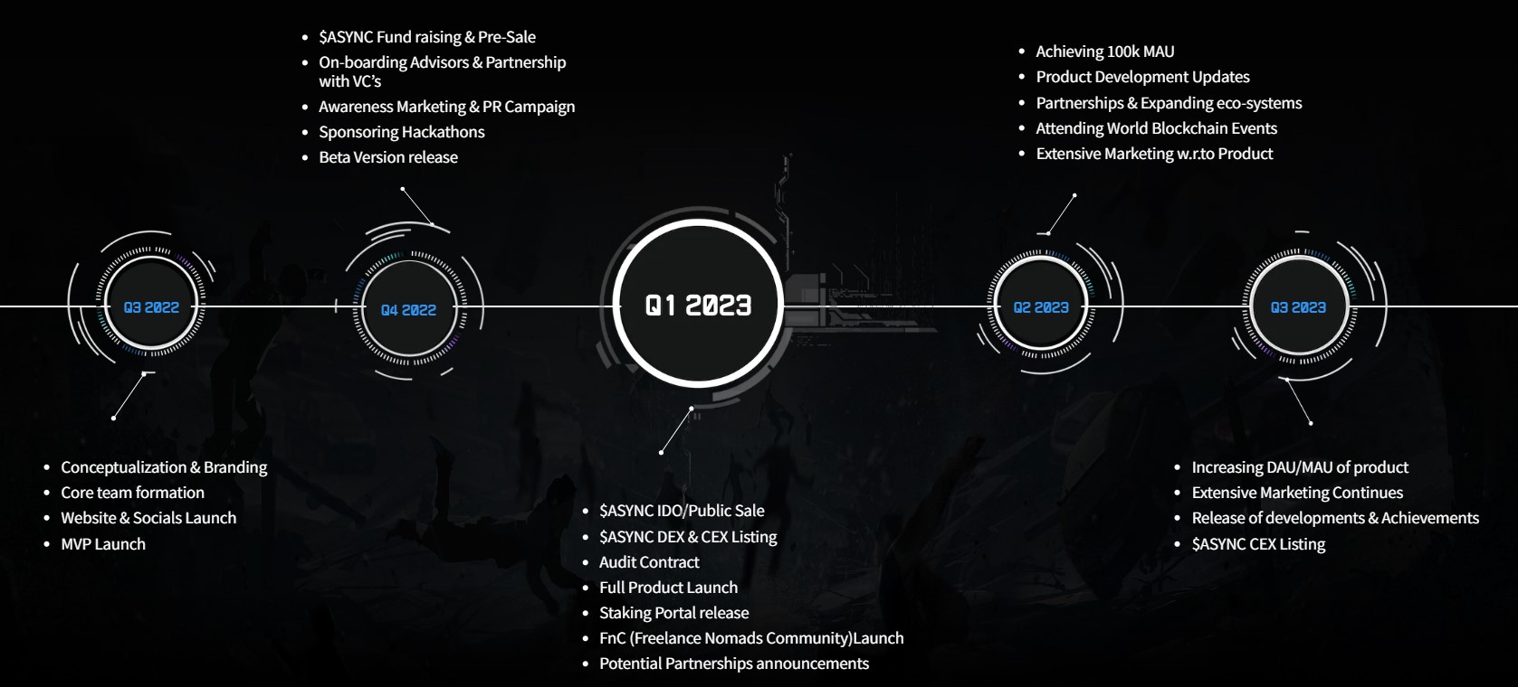 Dsync Roadmap