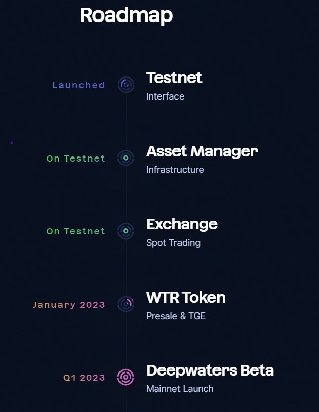 Deepwaters Roadmap 1