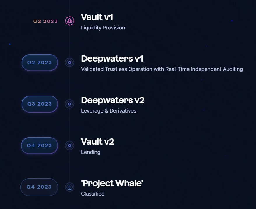 Deepwaters Roadmap 2