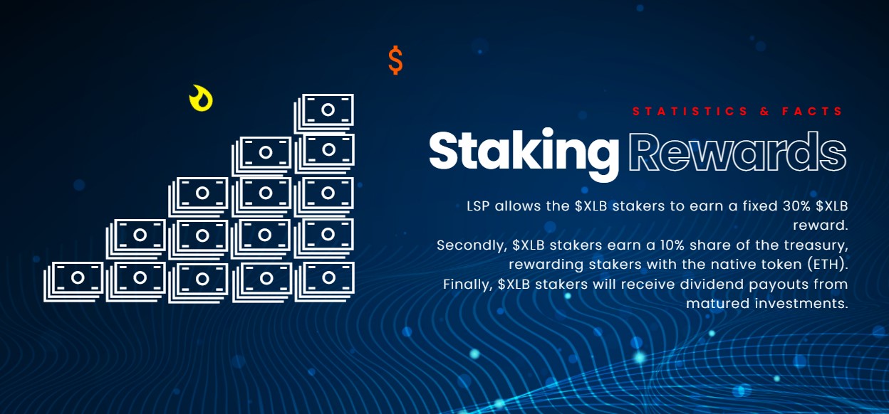 Libertas Finance Info