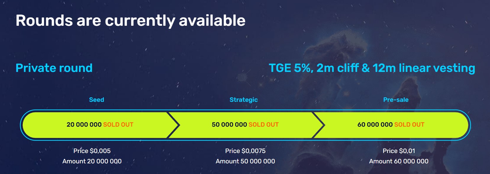 SHELTERZ Private Round