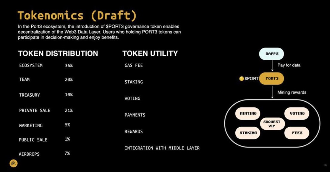Port3 Network Tokenomics
