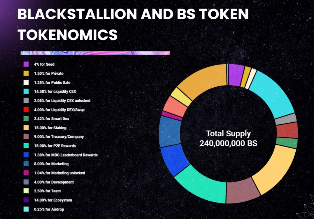 Black Stallion Tokenomics 1