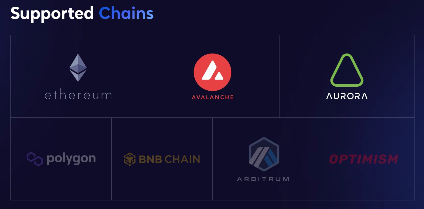 Kolibrio Supported Chains