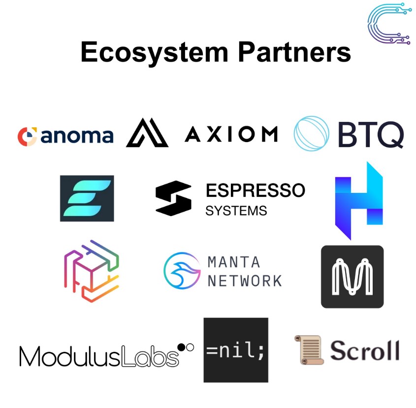 Cysic Partners