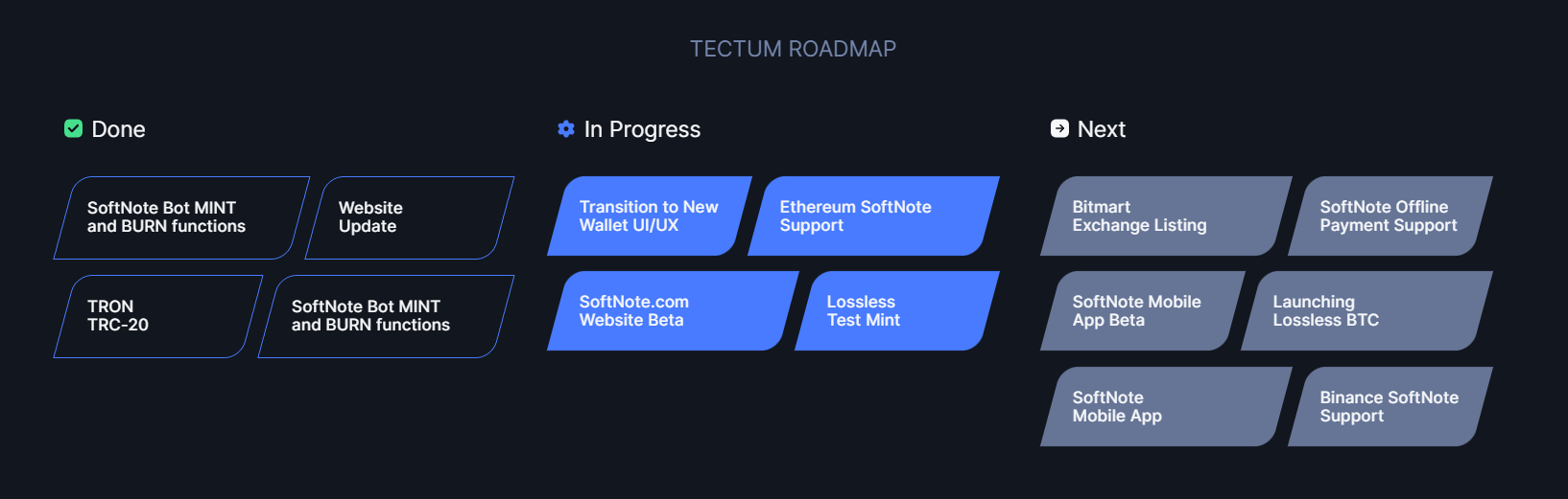 Tectum Roadmap