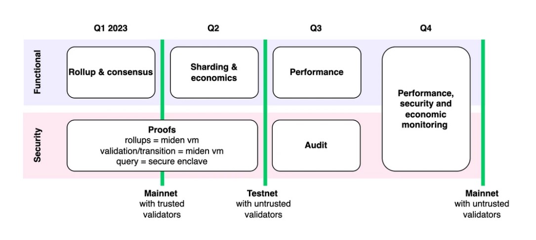 Polybase Roadmap