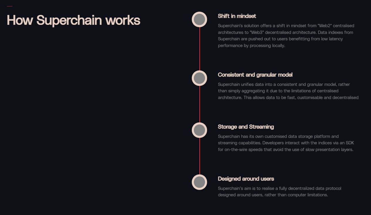 Superchain How It Works