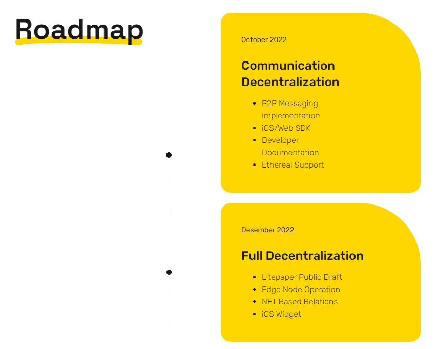 Sending Network Roadmap 1