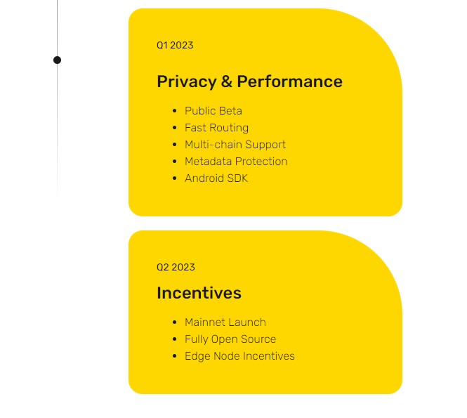 Sending Network Roadmap 2