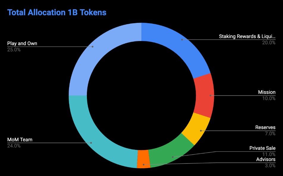 Million on Mars Tokenomics