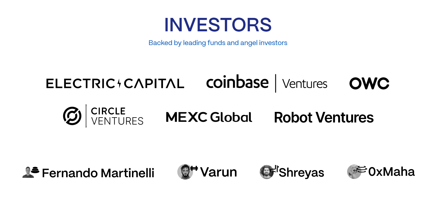 Term Finance Investors