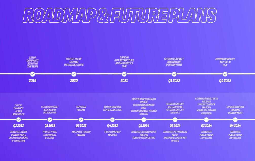 QORPO World Roadmap