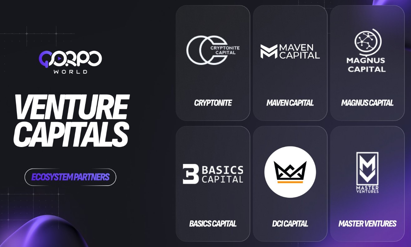 QORPO World Partners