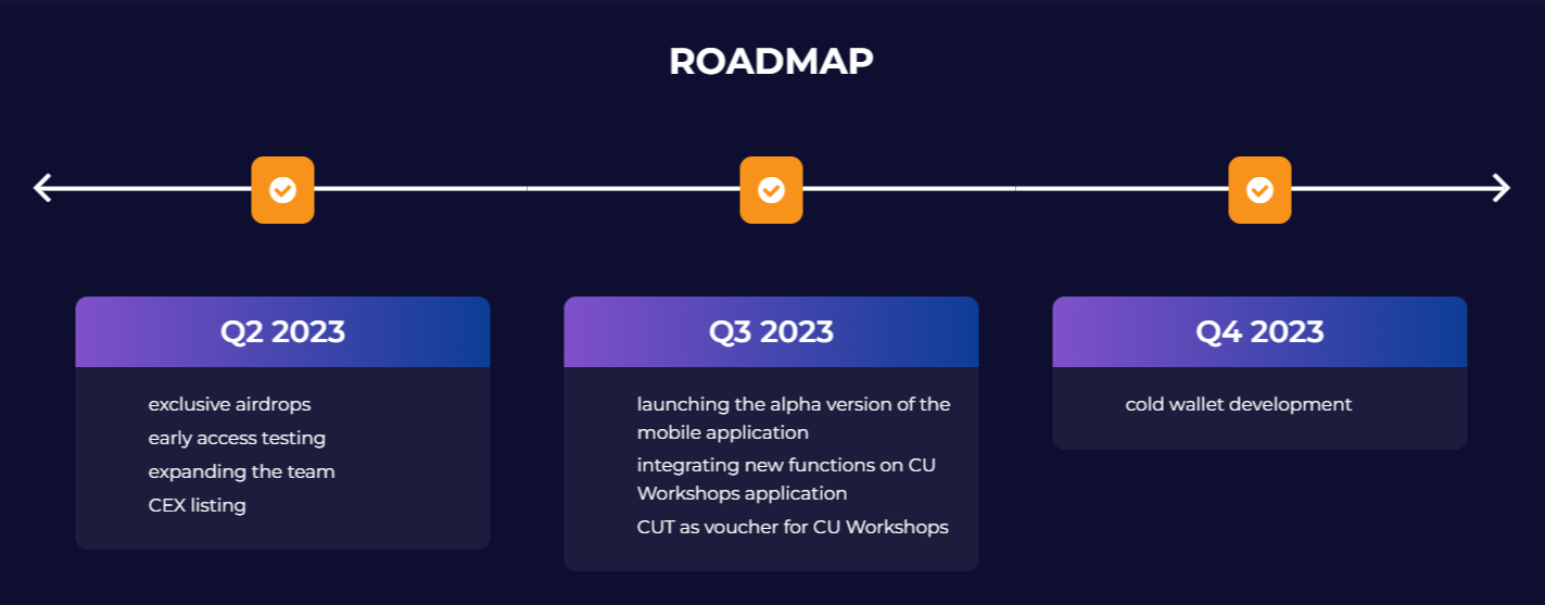 CryptoUnity Roadmap 2
