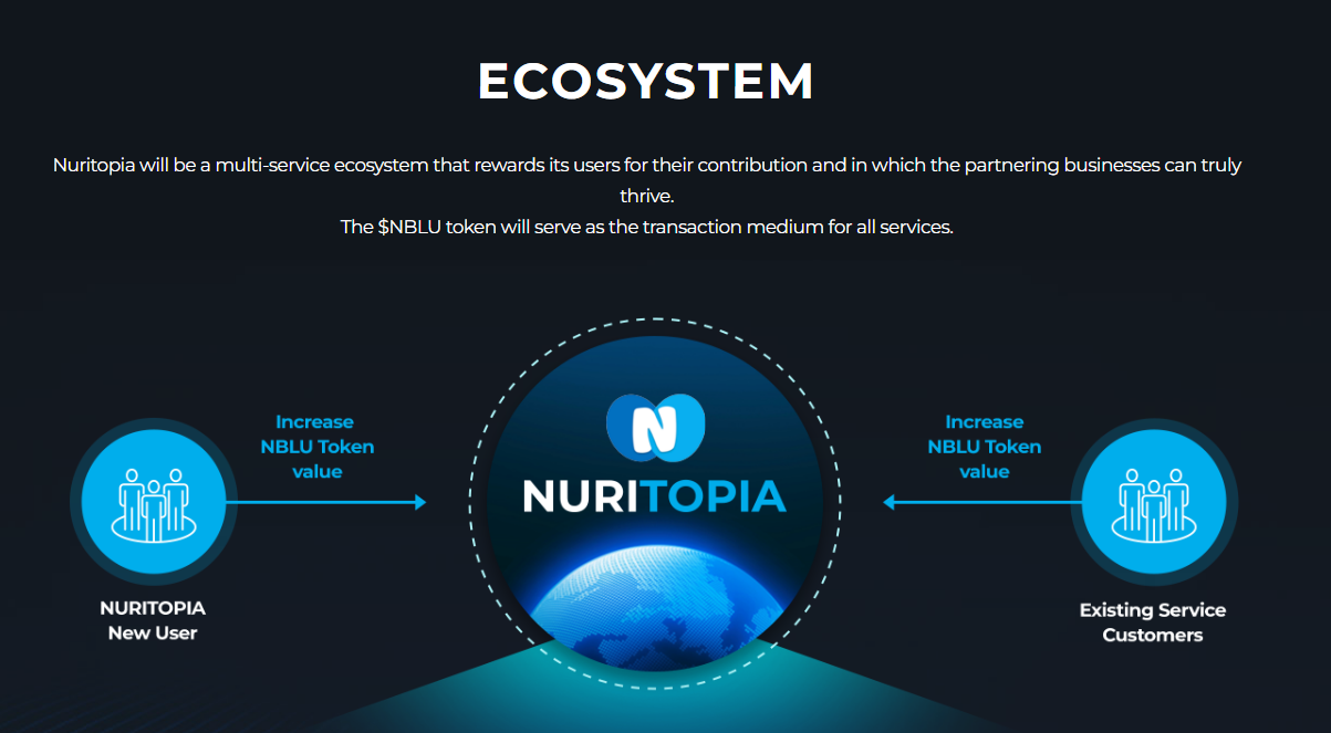 NuriTopia Ecosystem