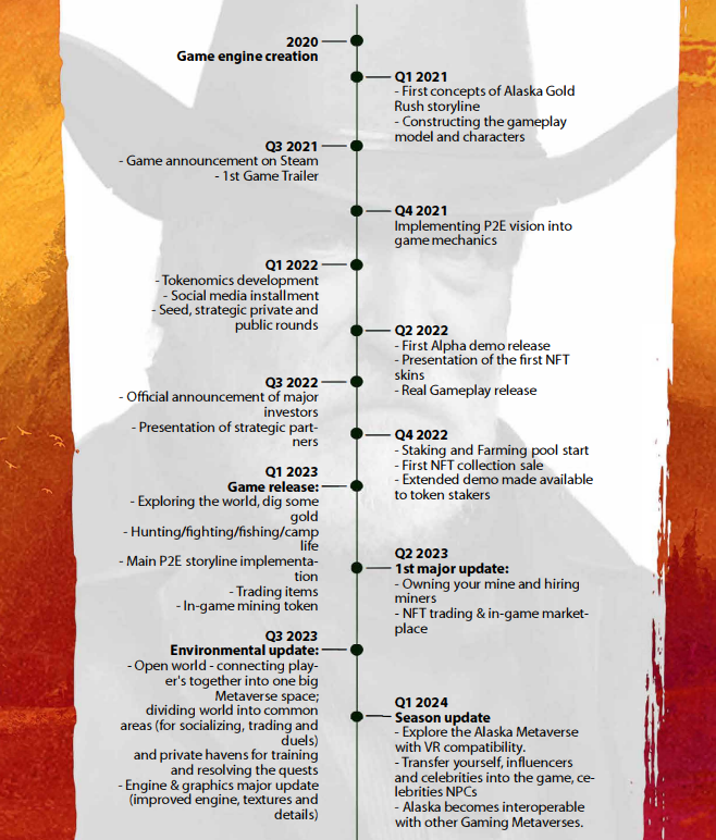 Alaska Gold Rush Roadmap