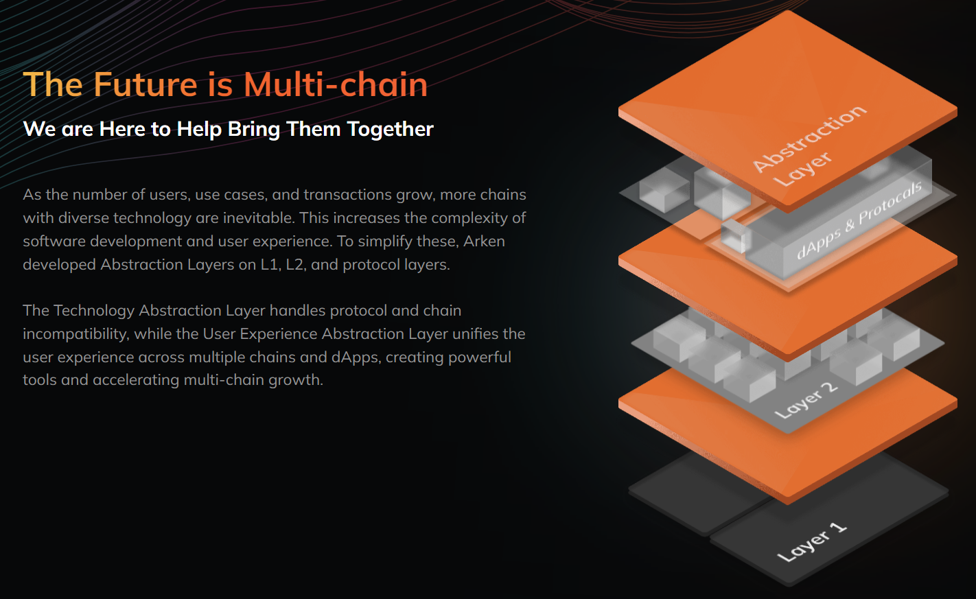 Arken Finance Info 1