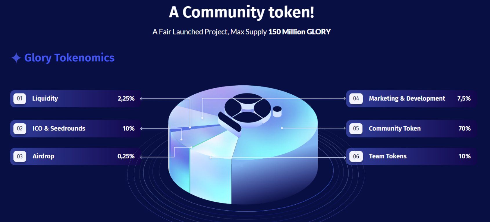 Glory Finance Tokenomics