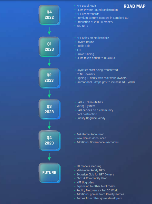 Reality Metaverse Roadmap 2