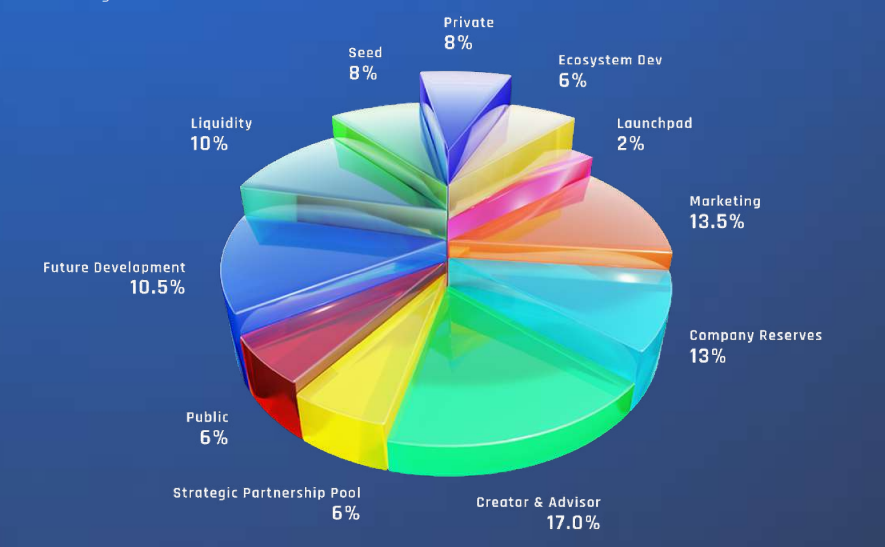 Reality Metaverse Tokenomics 1